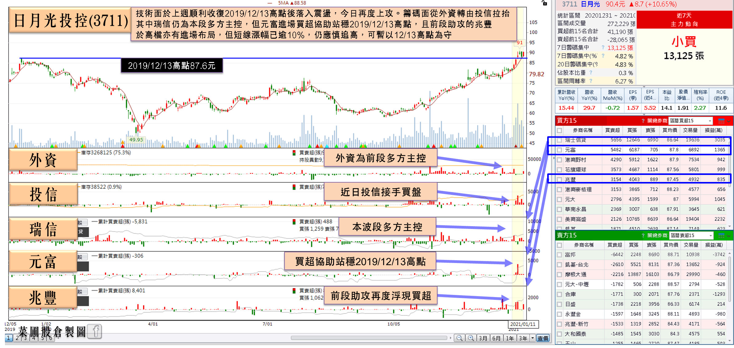 2 檔年營收創歷史高績優股，其中他年增雙位數，Q4 同創高，獲投信5 連買！-蔡誠圃| CMoney投資網誌