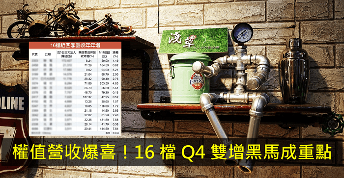 【籌碼K晨報】聯發科…等重要權值營收接連爆喜！16 檔 Q4 雙增黑馬成重點