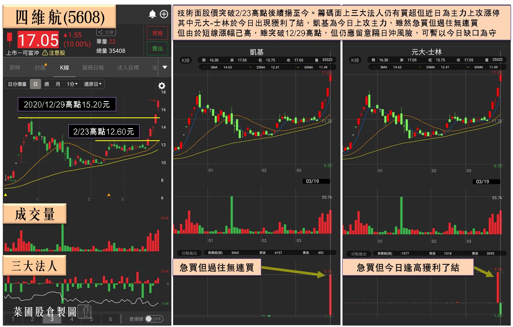 亞洲到美國線運價年增上看8%！航運股Q1可期，H1獲利上看1股本，外資連4買-蔡誠圃| CMoney投資網誌