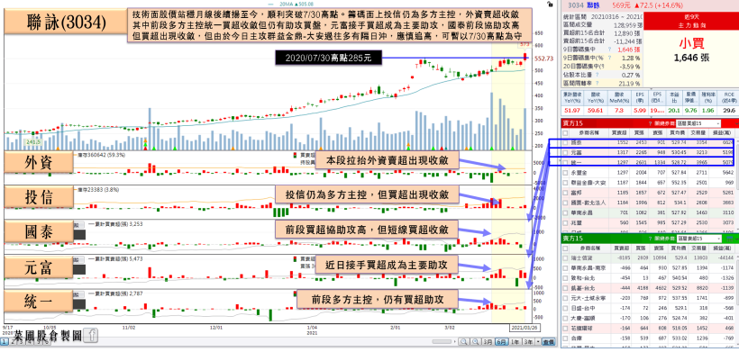 三大產品線訂單能見度皆達年底！「鋼鐵大廠」EPS創10年高，2021向上挑戰5元！
