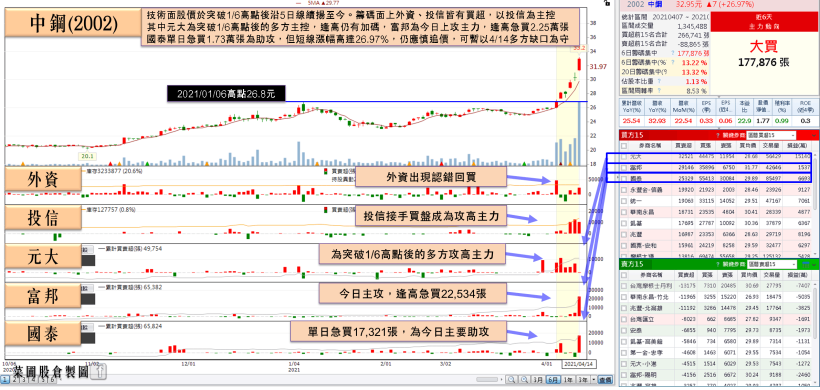 比特幣突破63,000大關！「板卡大廠」月、季營收雙創歷史高，投信連9買！