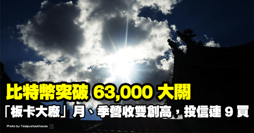 比特幣突破63,000大關！「板卡大廠」月、季營收雙創歷史高，投信連9買！