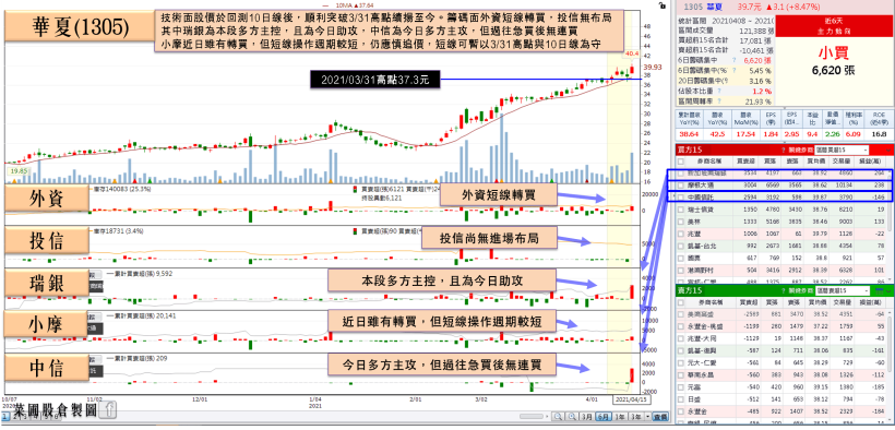 「塑膠大廠」月、季營收雙創高！德州暴雪+歲修原料價格續強，Q2將逢旺季…