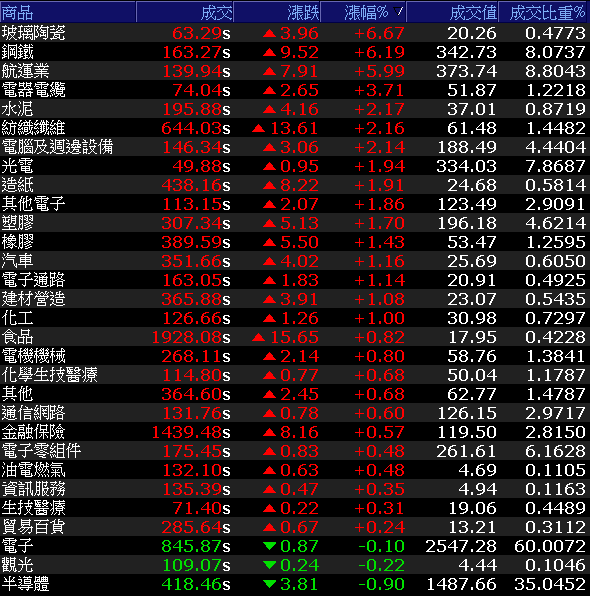 產能吃緊，封測大廠Q2有望季增7％，獲利季增幅上看20％，全年度EPS上看2.1元！