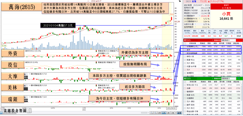 產能吃緊，封測大廠Q2有望季增7％，獲利季增幅上看20％，全年度EPS上看2.1元！