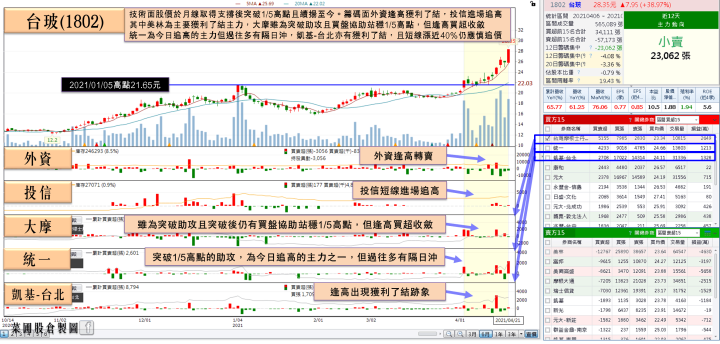 奇亞幣導致硬碟迎大缺貨潮！他Q1年增2成，硬碟、記憶體雙吃，外資連5買！