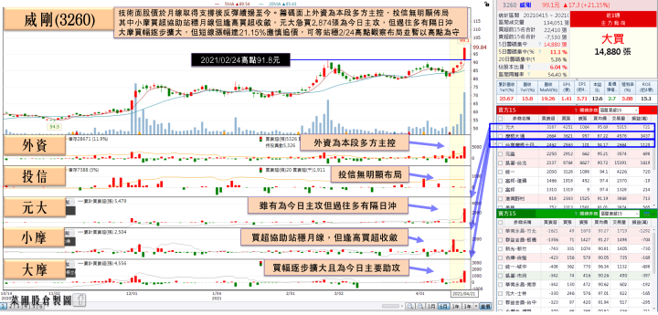 奇亞幣導致硬碟迎大缺貨潮！他Q1年增2成，硬碟、記憶體雙吃，外資連5買！