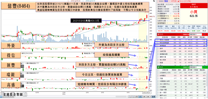 成屋銷售量月、年雙增＋基建利多，他於美國營收佔比近8成，匯豐買盤先行卡位！