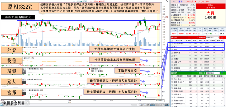 成屋銷售量月、年雙增＋基建利多，他於美國營收佔比近8成，匯豐買盤先行卡位！