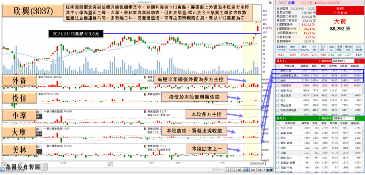 ABF大廠毛利率逾17％遠優預期！Q2獲虛擬幣題材加持，外資連5買股價再創高！