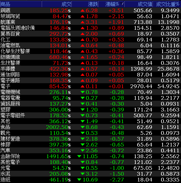 板卡大廠Q1營收創單季新高！土洋合買卡位季報行情，股價站穩前高