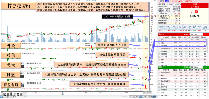 板卡大廠Q1營收創單季新高！土洋合買卡位季報行情，股價站穩前高