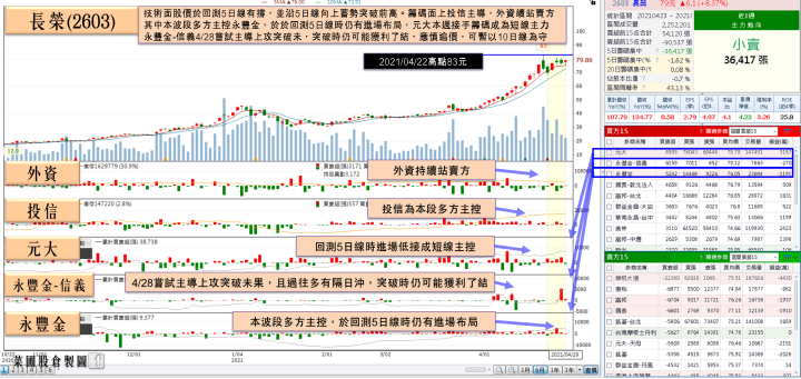 板卡大廠Q1營收創單季新高！土洋合買卡位季報行情，股價站穩前高