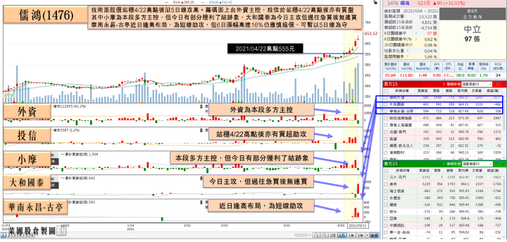 疫情失控，加權爆量7千億大殺652點！「紡織股」擁2利多成避風港，土洋青睞合買