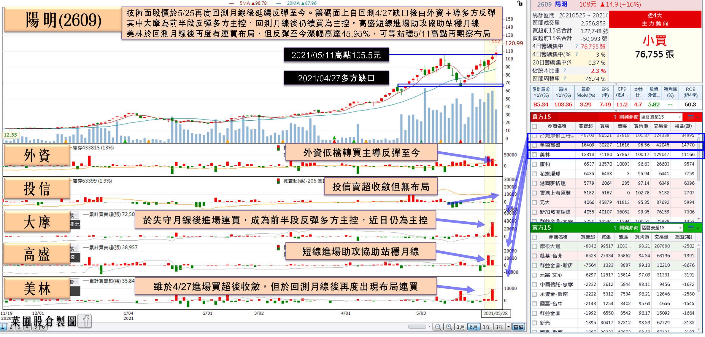 航運、鋼鐵再成強攻雙主旋！海運供需失衡加劇，他獲大摩4連買力拱過前高-蔡誠圃| CMoney投資網誌