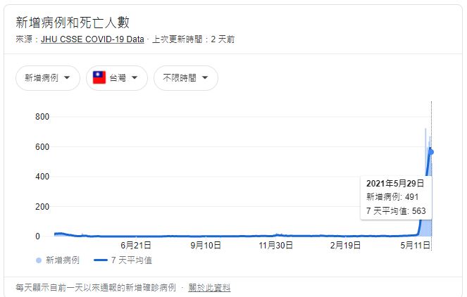05/30股市一週大事：「營收、作帳」利多，加權劍指萬七！16檔法人低接股成本週焦點！