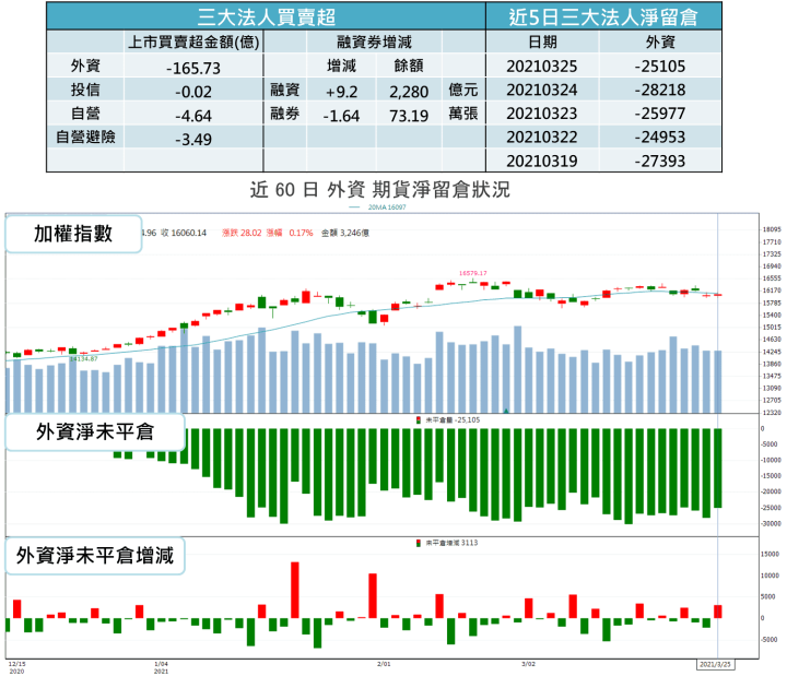 【籌碼K晨報】台積電(2330)4奈米提前量產！晶圓代工年複合成長率上看15％，高盛…