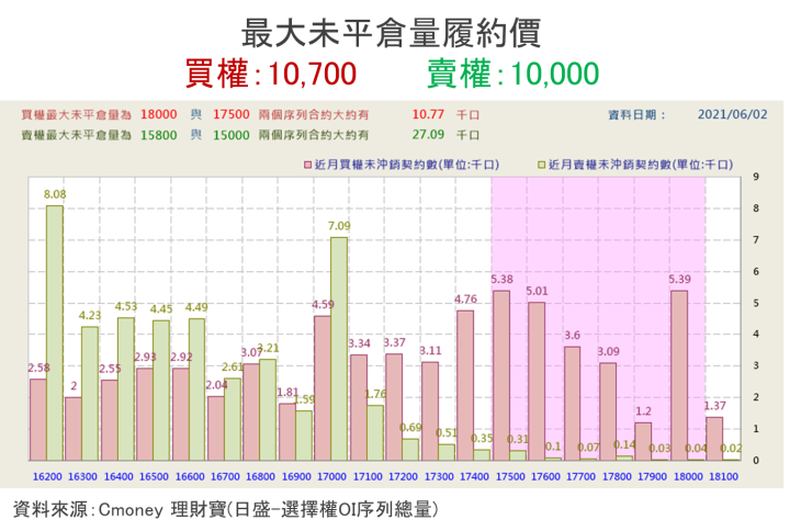 【籌碼K晨報】台積電(2330)4奈米提前量產！晶圓代工年複合成長率上看15％，高盛…
