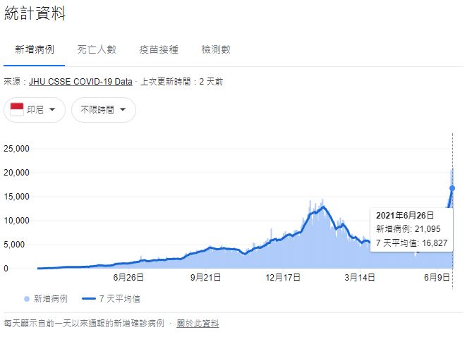 06/27股市一週大事：基本面佳+營收公布，本週台股挑戰創高！17檔外資連買股有望成攻高要角
