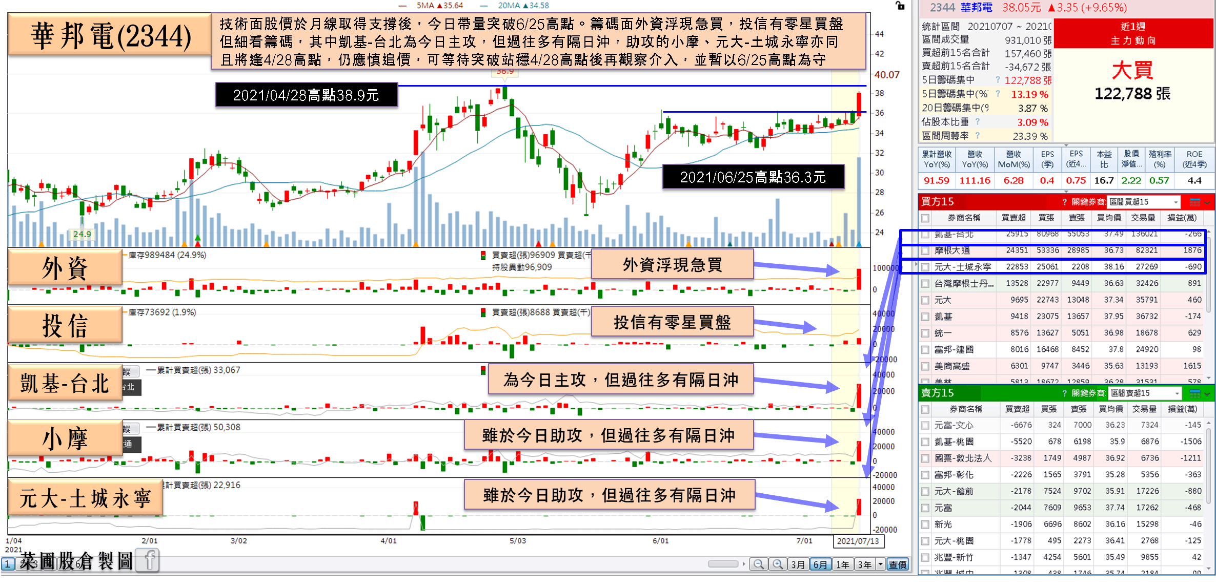 3檔Q2營收創高股成電子黑馬，他7月擁遞延訂單助攻，Q3有望挑戰創歷史高…-蔡誠圃| CMoney投資網誌