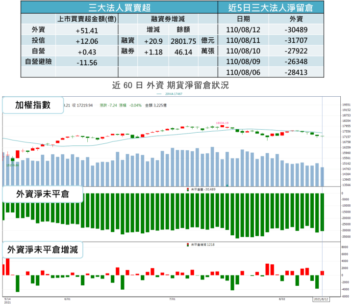 【籌碼K晨報】航運股再傳2利多！華航(2610)跟進，赴美加航線漲價2~3成…