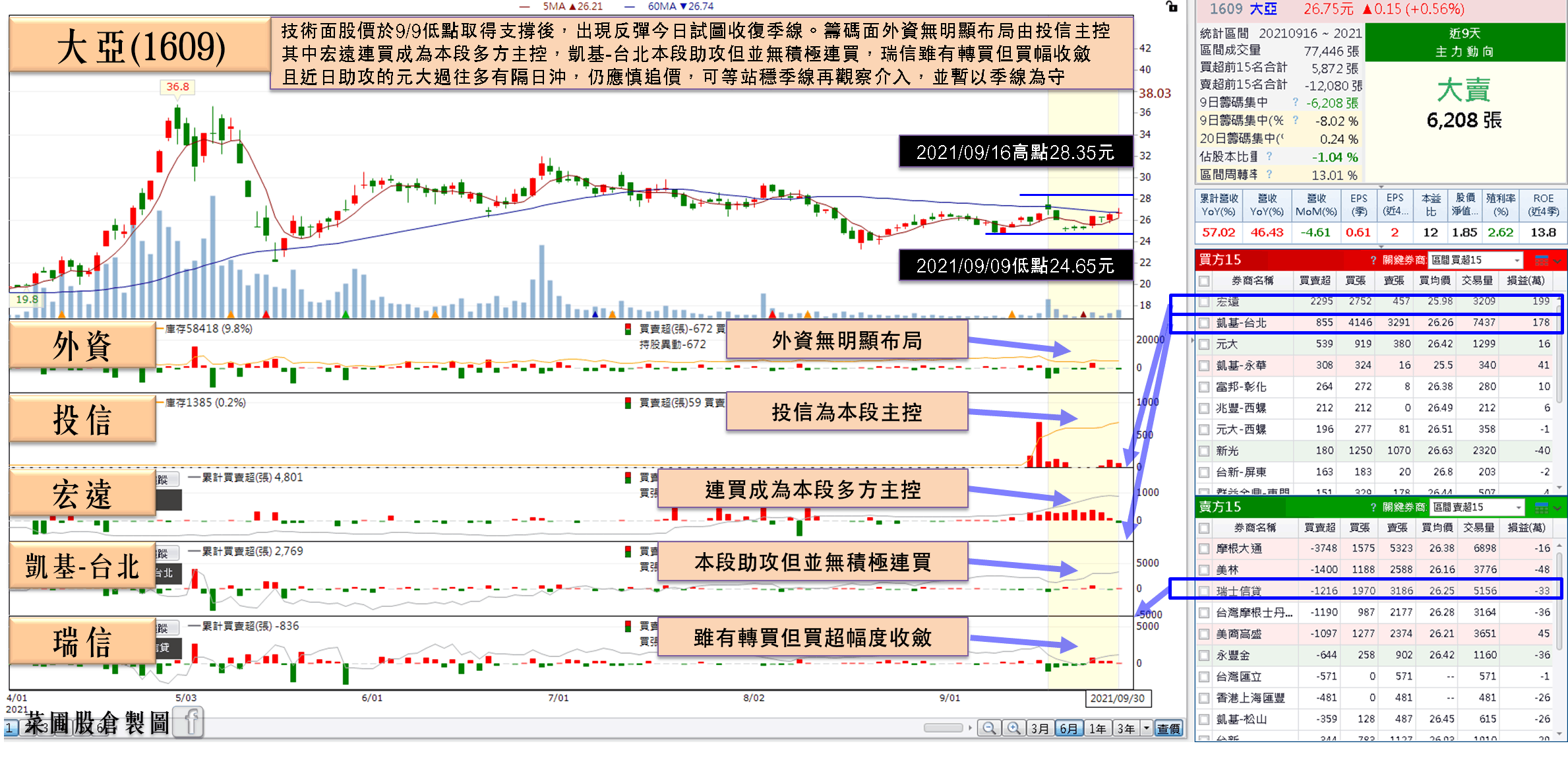22:00美股快報】抄底科技股?眾多投資者大舉買入這兩檔