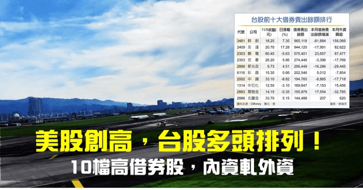 【籌碼K晨報】美股創高，台股多頭排列，10檔高借券股內資軋外資