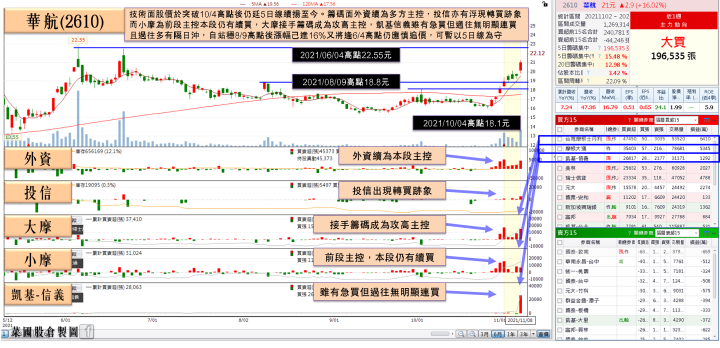 績優仍為資金首選，他10月創歷史高，產能滿載，Q4有望續創高
