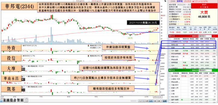 價格修正Q1有望見底，Nor flash仍吃緊，「記憶體廠」獲投信連5買
