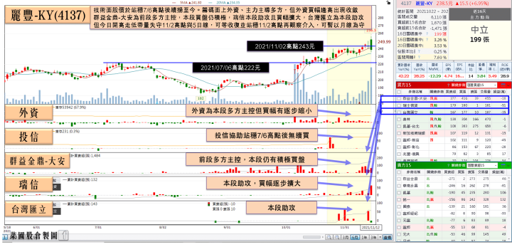 價格修正Q1有望見底，Nor flash仍吃緊，「記憶體廠」獲投信連5買