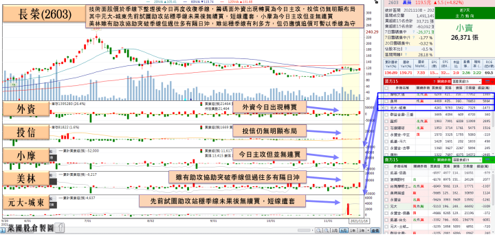 產品平均單價提高放大毛利，他Q4不淡全年獲利挑戰翻倍，土洋4日急買