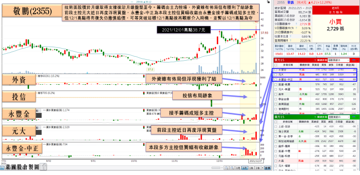 需求遞延，車用PCB大廠1Q22挑戰季增，訂單能見度已達明年底