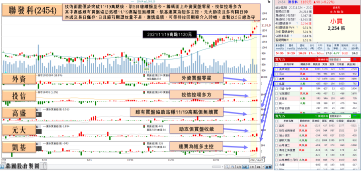 半導體展點火台積電供應鏈，他訂單能見度已達2H22，股價強攻漲停