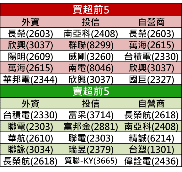 【籌碼K晨報】烏俄觀望危機入市，14檔法人指路股有望成假前黑馬