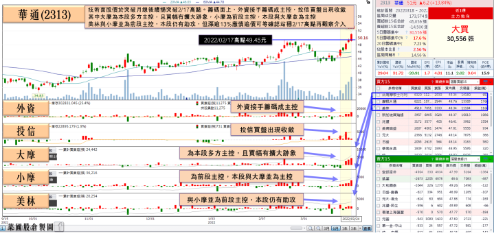 低軌衛星布局成果顯現，PCB大廠挑戰營運季季增，大摩3日搶買1.03萬張
