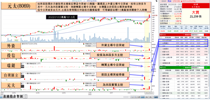 低軌衛星布局成果顯現，PCB大廠挑戰營運季季增，大摩3日搶買1.03萬張