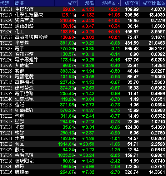 不鏽鋼大廠Q1淨利、EPS年增破百，大摩5日連買吸籌3.2萬張