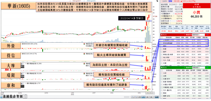 不鏽鋼大廠Q1淨利、EPS年增破百，大摩5日連買吸籌3.2萬張