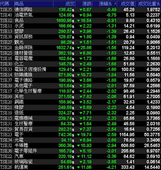 減損壓力消除+1H23租金收入可期，他獲大摩認養16日吸籌6204張