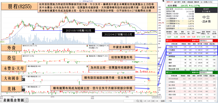 減損壓力消除+1H23租金收入可期，他獲大摩認養16日吸籌6204張