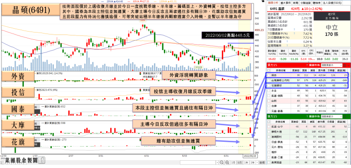 網通廠客戶接獲新單，營收季季增方向不變，外資匯豐4日連買逾千張