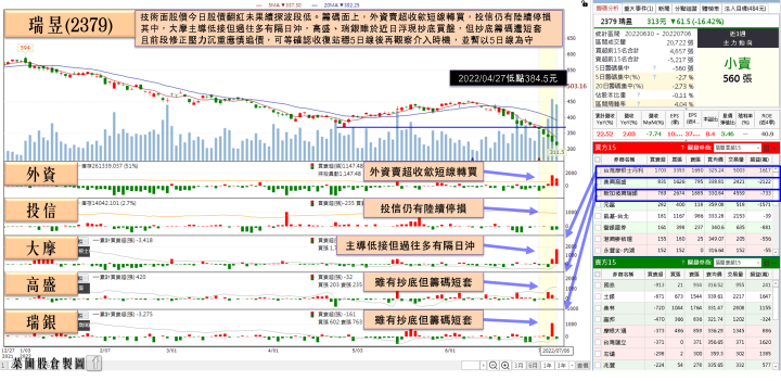 他2022全年訂單優於去年，董事長預期6月逐步回溫，投信連2買卡位營收