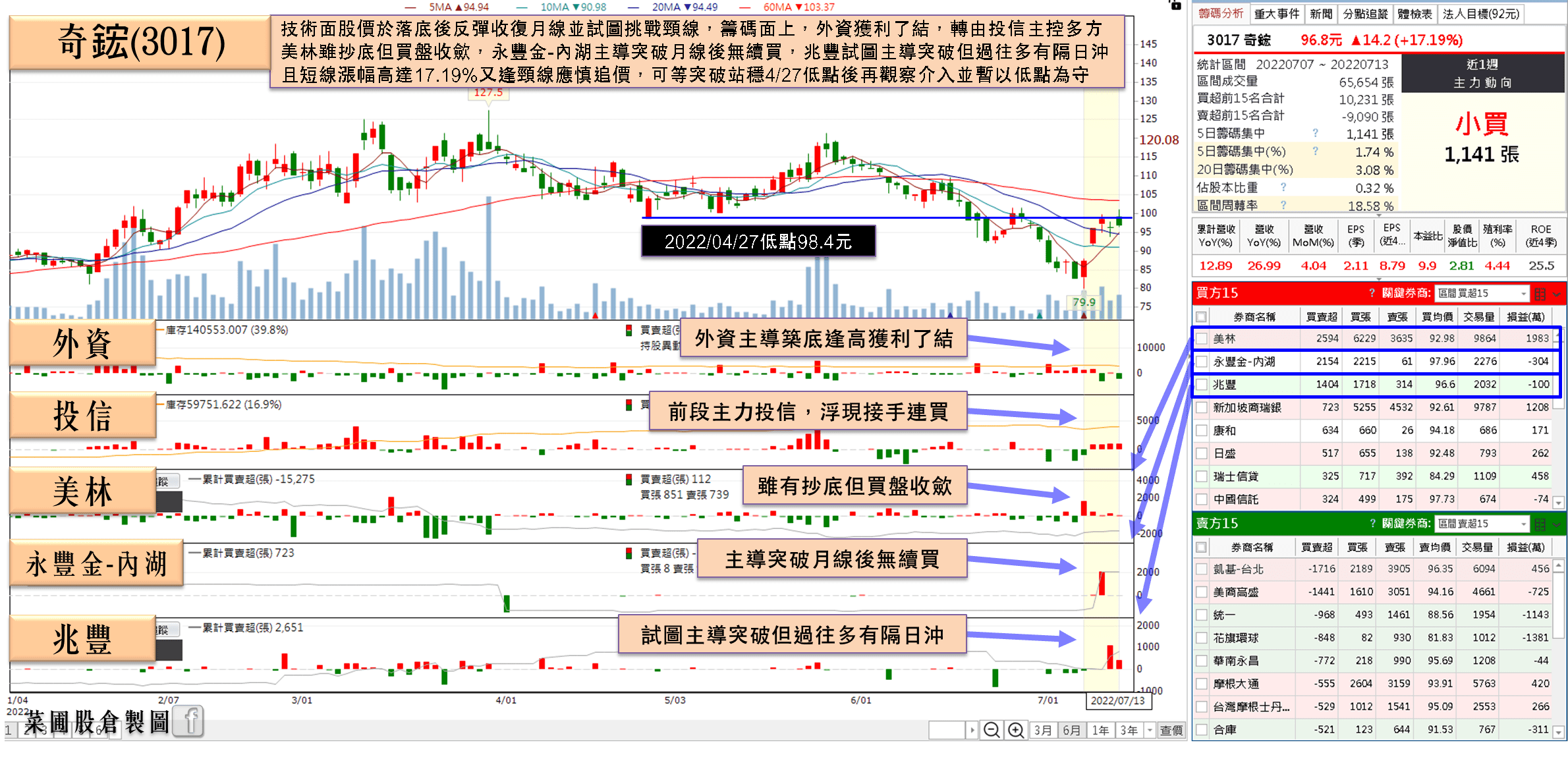 奇鋐(3017)