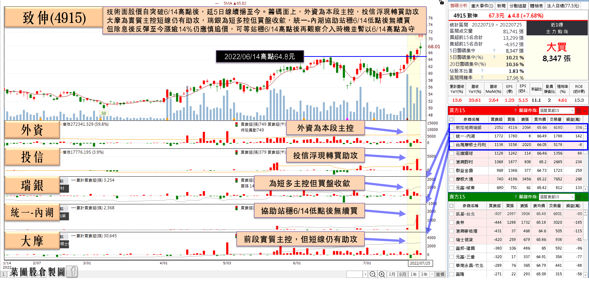 致伸(4915)
