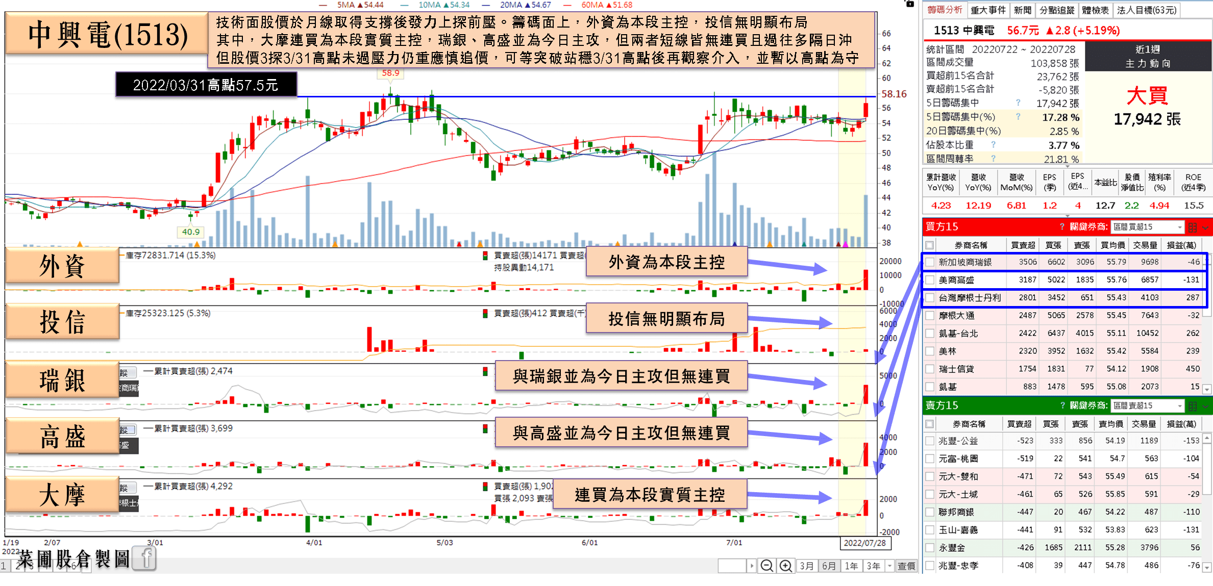 中興電(1513)