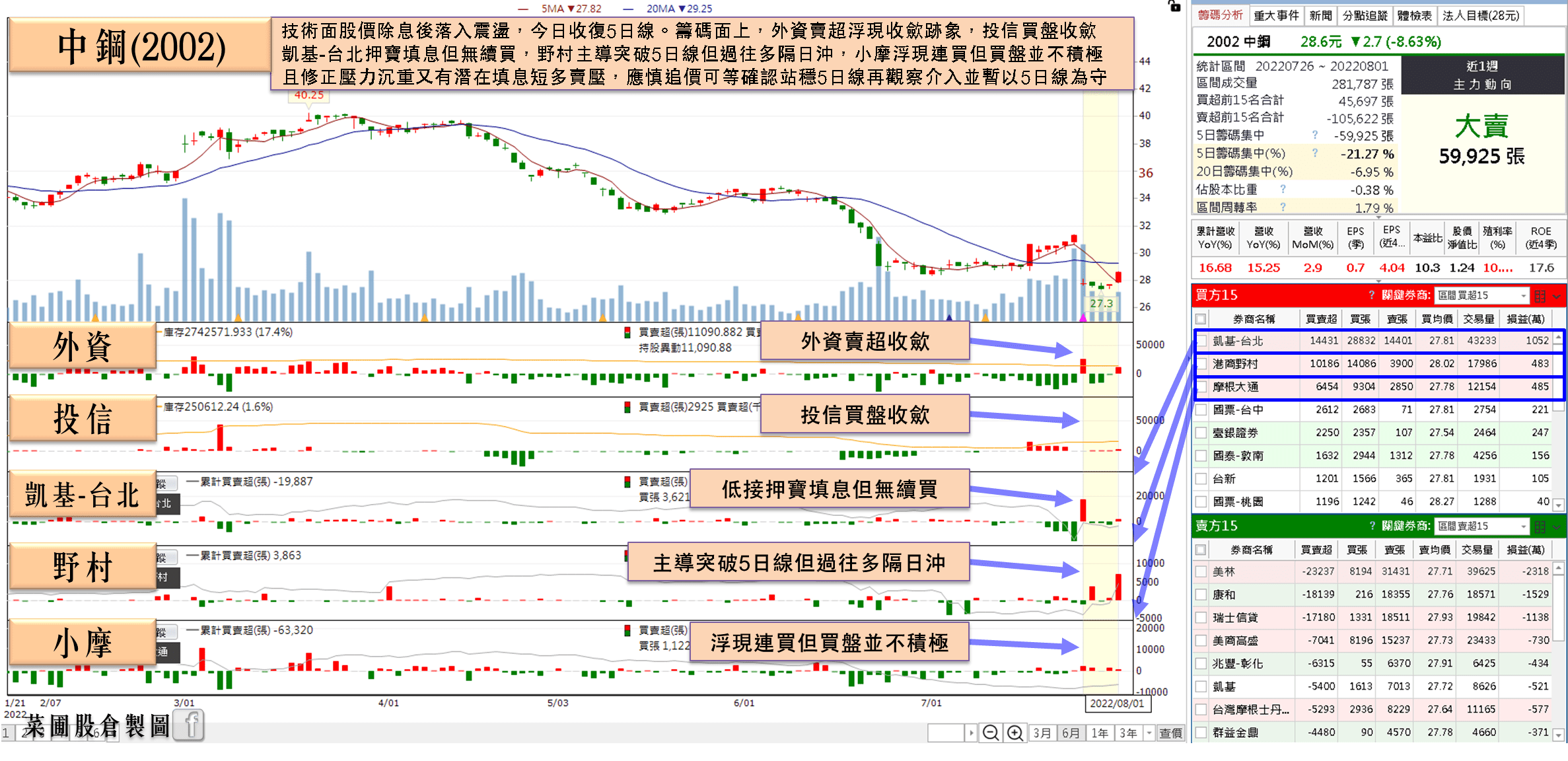 中鋼(2002)