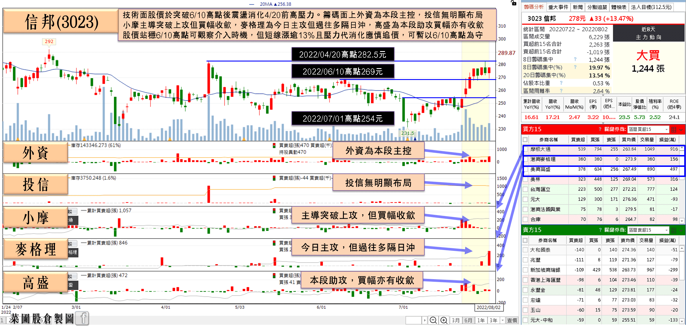 信邦(3023)