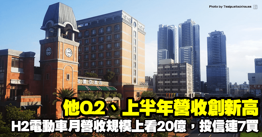 台達電(2308)