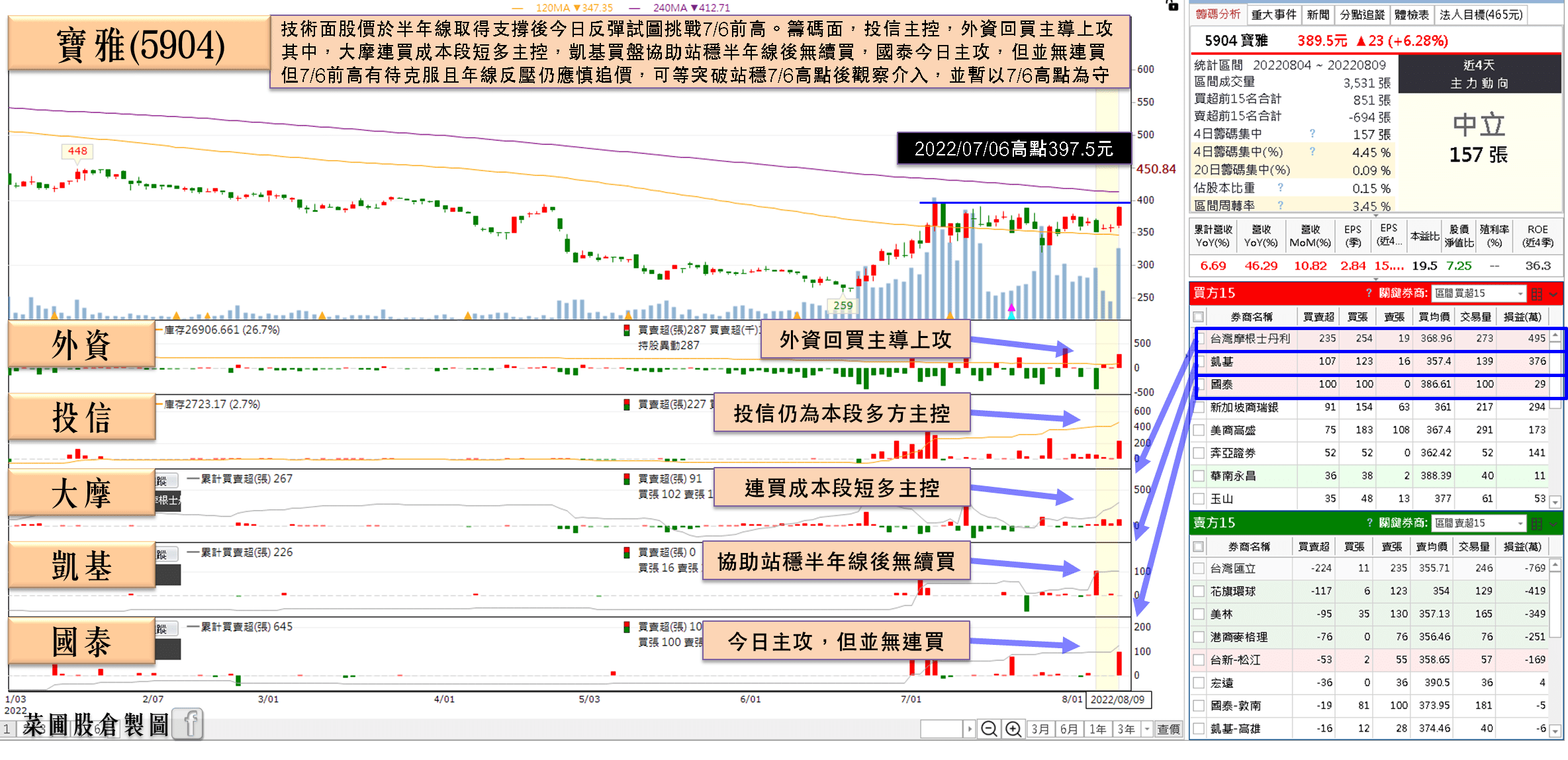 寶雅(5904)