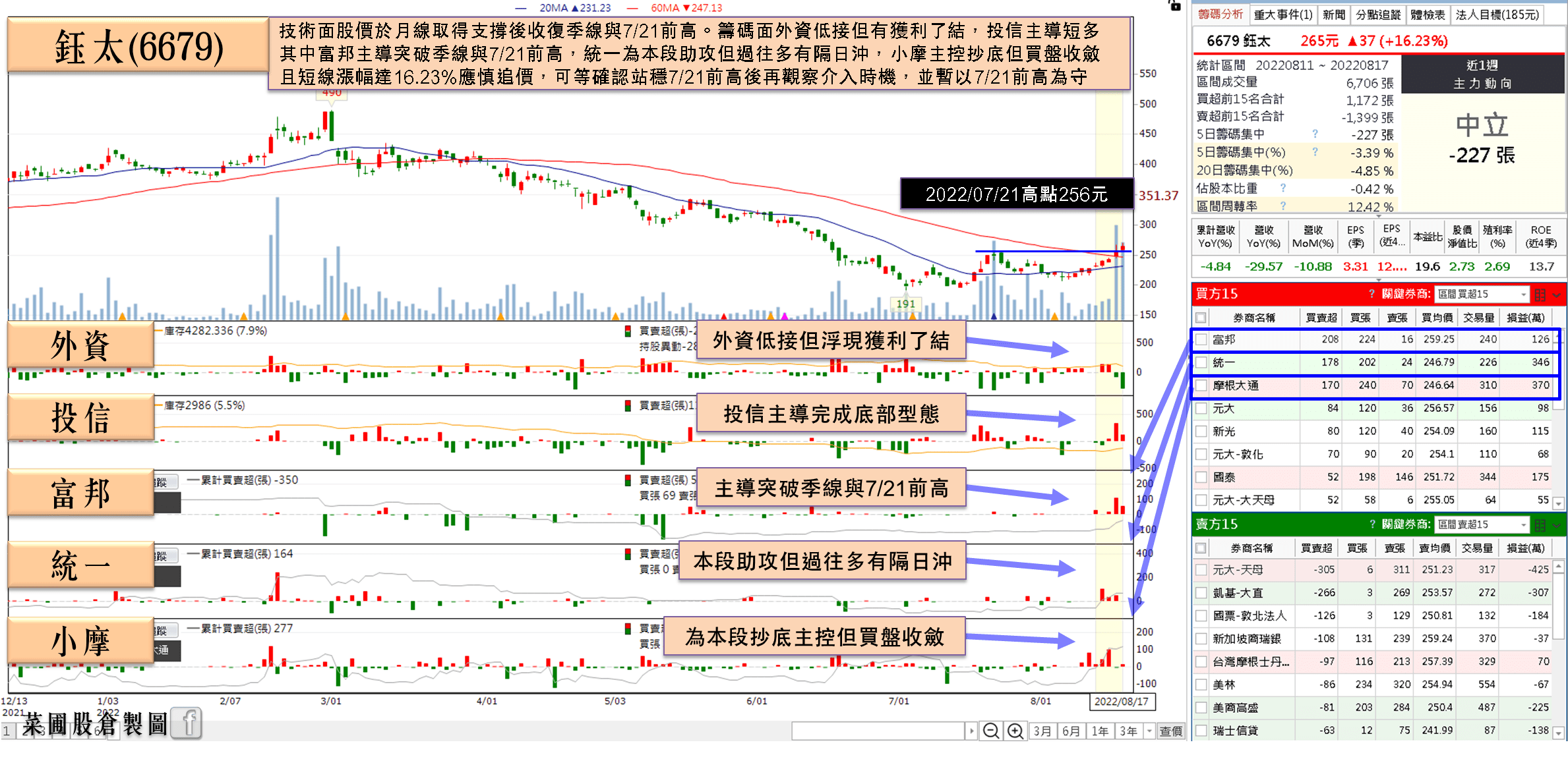 鈺太(6679
